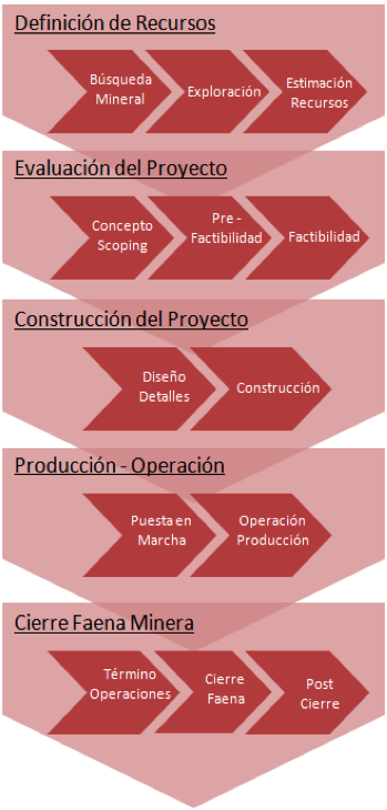 Grafico2