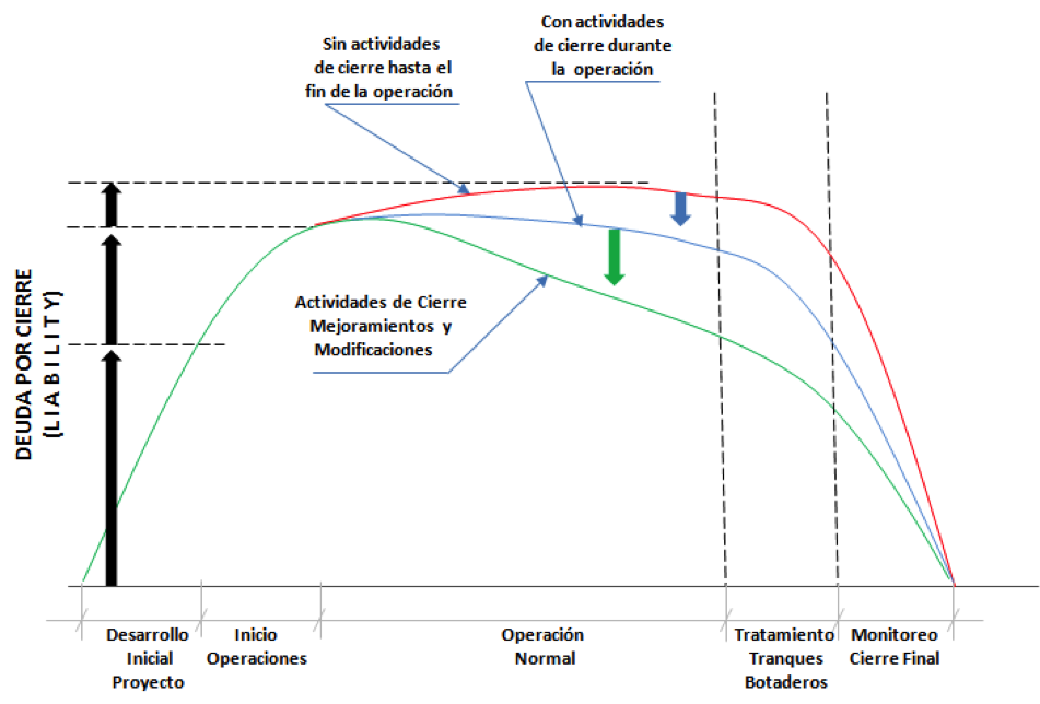 Grafico3