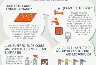 Infografía: El Cobre Te Echa Una Mano