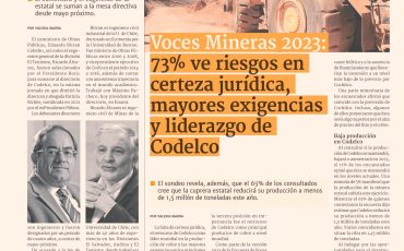 Voces Mineras 2023: 73% ve riesgos en certeza jurídica, mayores exigencias y liderazgo de Codelco